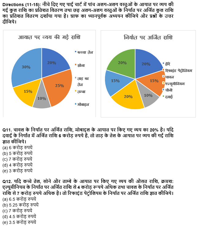 IBPS RRB PO क्लर्क प्रीलिम्स 2022 Quant क्विज : 22nd June – Pie Chart DI | Latest Hindi Banking jobs_8.1