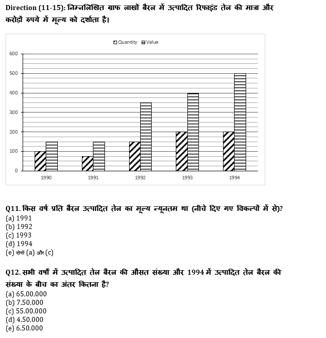 IDBI AM/Executive 2022 Quant क्विज : 27th June – Data Interpretation | Latest Hindi Banking jobs_10.1