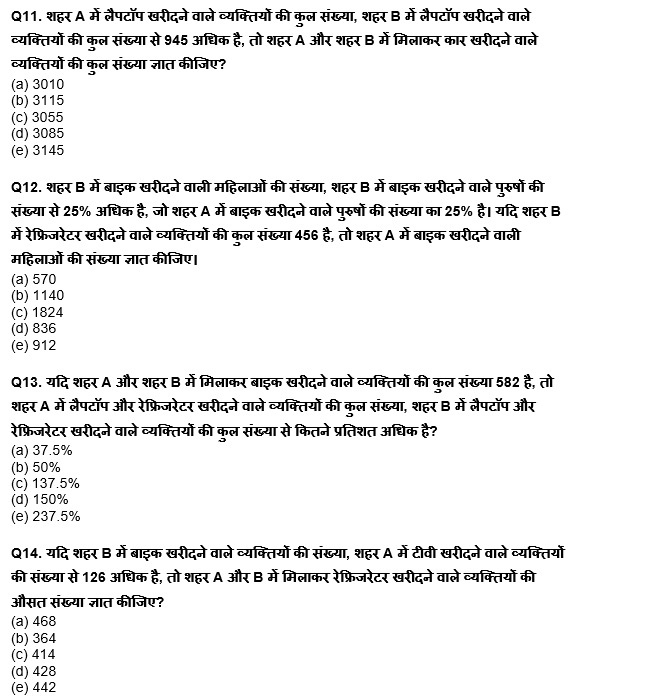 IDBI AM/Executive 2022 Quant क्विज : 13th June – Pie Chart DI and Bar Graph DI | Latest Hindi Banking jobs_9.1