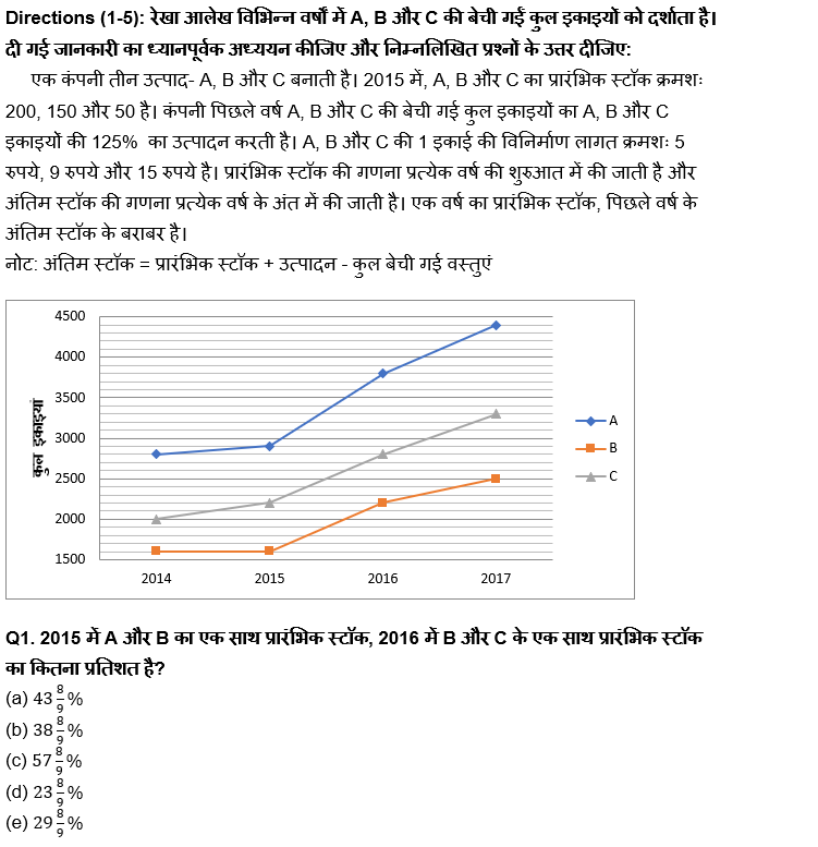 IDBI AM/Executive 2022 Quant क्विज : 13th June – Pie Chart DI and Bar Graph DI | Latest Hindi Banking jobs_4.1