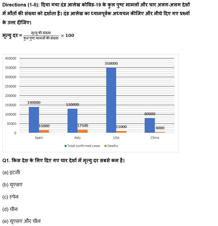 IBPS RRB PO क्लर्क प्रीलिम्स 2022 Quant क्विज : 10th June – Bar Graph DI | Latest Hindi Banking jobs_4.1