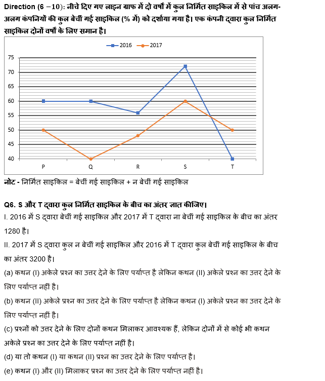 IDBI AM/Executive 2022 Quant क्विज : 13th June – Pie Chart DI and Bar Graph DI | Latest Hindi Banking jobs_6.1