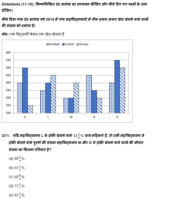 IBPS RRB PO क्लर्क प्रीलिम्स 2022 Quant क्विज : 10th June – Bar Graph DI | Latest Hindi Banking jobs_8.1