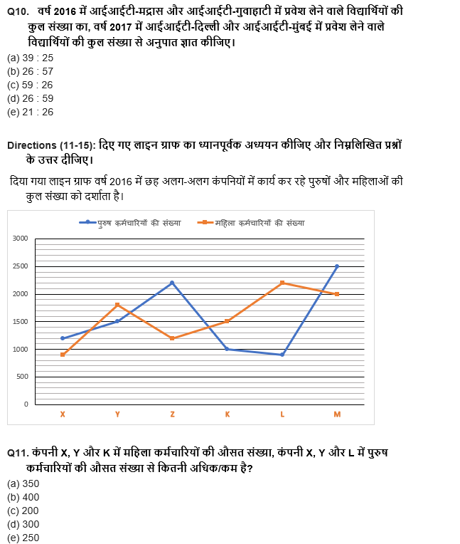 IBPS RRB PO क्लर्क प्रीलिम्स 2022 Quant क्विज : 15th June – Line Graph DI | Latest Hindi Banking jobs_8.1