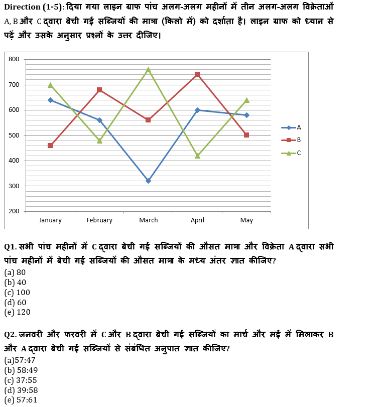 IBPS Clerk Prelims 2022 Quant क्विज : 22nd July – Line Graph DI | Latest Hindi Banking jobs_4.1