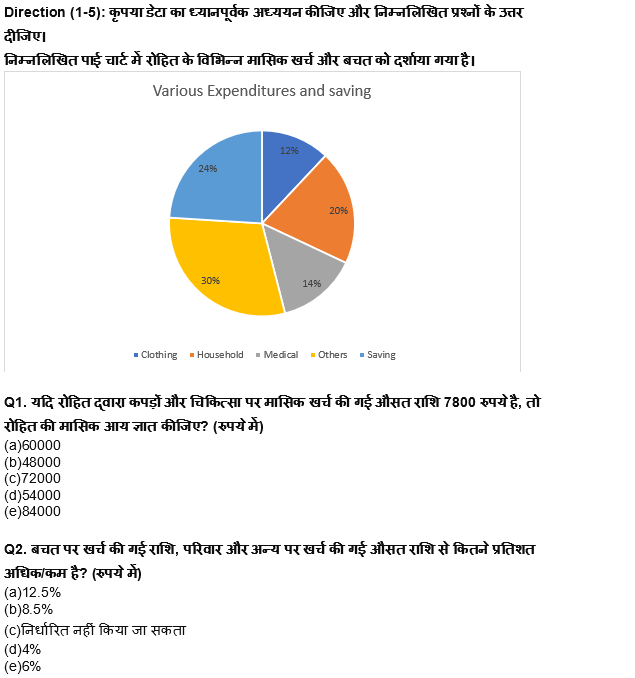 IBPS RRB PO क्लर्क प्रीलिम्स 2022 Quant क्विज : 28th July – Pie Chart DI | Latest Hindi Banking jobs_4.1