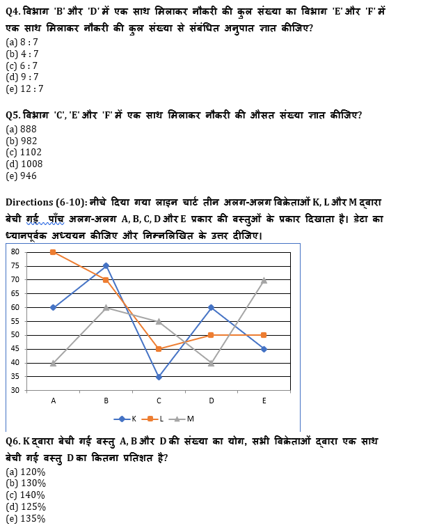 IBPS RRB PO क्लर्क प्रीलिम्स 2022 Quant क्विज : 1st July – Data Interpretation | Latest Hindi Banking jobs_5.1