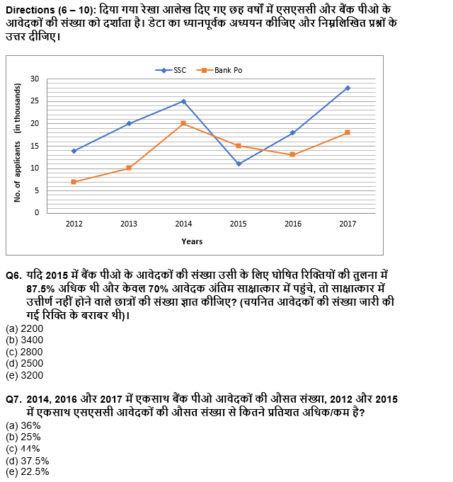 IDBI AM/Executive 2022 Quant क्विज : 4th July – Data Interpretation | Latest Hindi Banking jobs_6.1