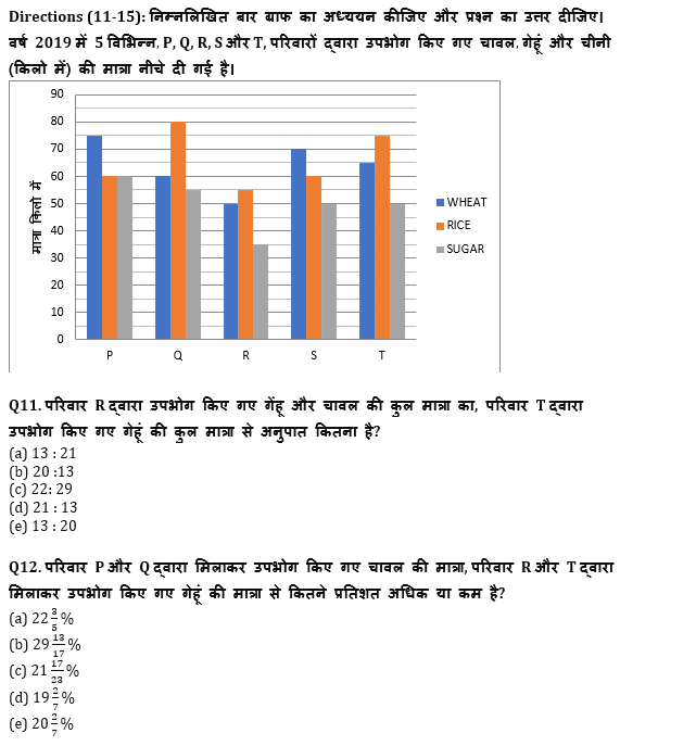 IBPS RRB PO क्लर्क प्रीलिम्स 2022 Quant क्विज : 1st July – Data Interpretation | Latest Hindi Banking jobs_7.1
