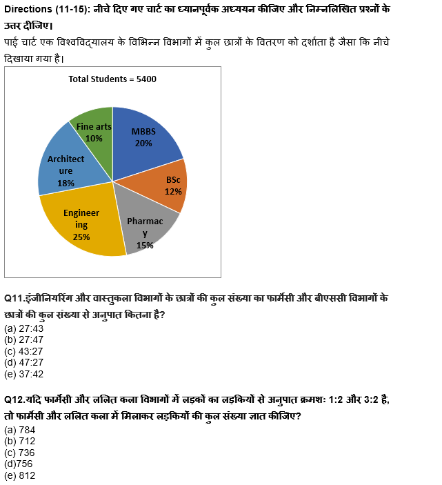 IBPS Clerk Prelims 2022 Quant क्विज : 29th July – Pie Chart DI | Latest Hindi Banking jobs_7.1