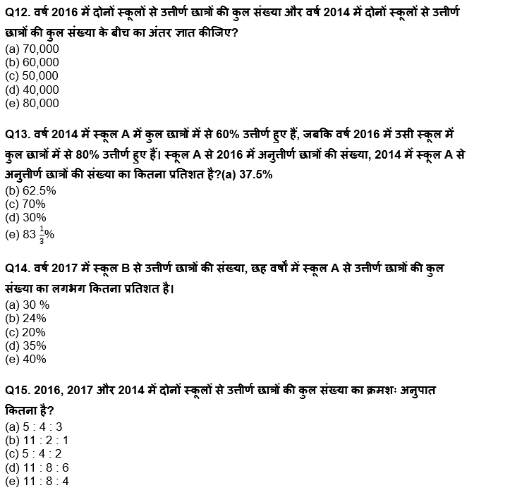 IBPS Clerk Prelims 2022 Quant क्विज : 31st July – Practice Set | Latest Hindi Banking jobs_7.1