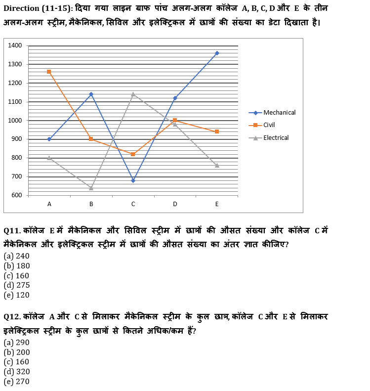 IBPS Clerk Prelims 2022 Quant क्विज : 22nd July – Line Graph DI | Latest Hindi Banking jobs_8.1