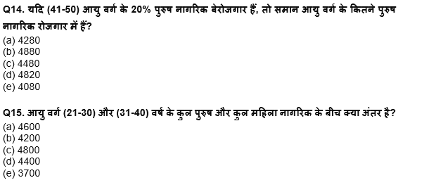 IBPS RRB PO क्लर्क प्रीलिम्स 2022 Quant क्विज : 13th July – Table DI | Latest Hindi Banking jobs_8.1