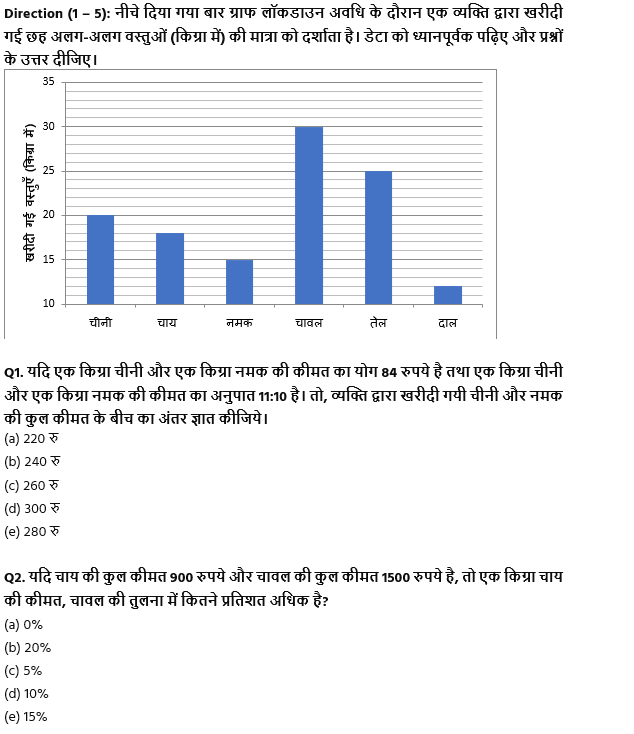 IBPS RRB PO क्लर्क प्रीलिम्स 2022 Quant क्विज : 24th July – Practice Set | Latest Hindi Banking jobs_4.1