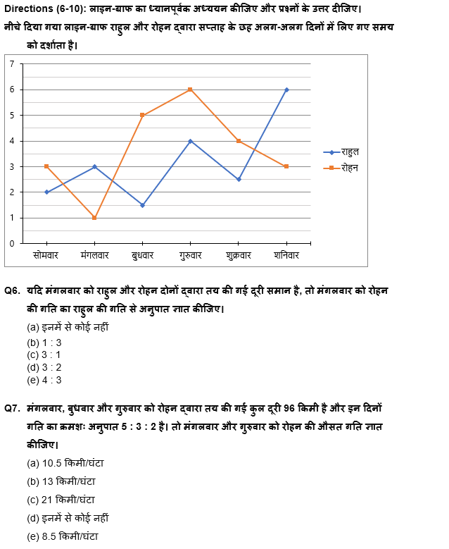 IBPS RRB PO Mains 2022 क्वांट क्विज : 25th August – Table DI and Line Graph DI | Latest Hindi Banking jobs_6.1
