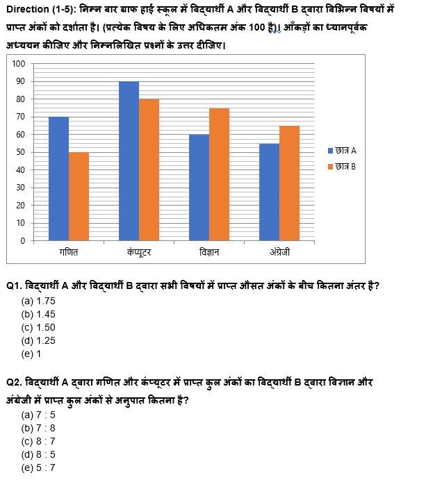 IBPS Clerk Prelims 2022 Quant क्विज : 17th August – Bar Graph DI | Latest Hindi Banking jobs_4.1