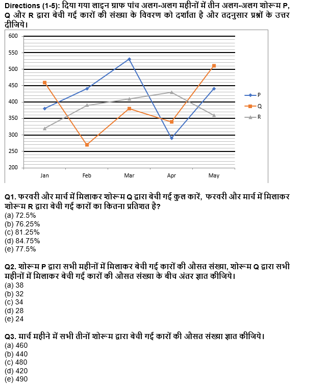 IBPS Clerk Prelims 2022 Quant क्विज : 6th August – Data Interpretation | Latest Hindi Banking jobs_4.1