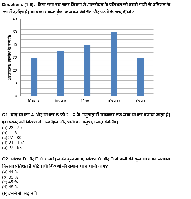 IBPS RRB PO Mains 2022 क्वांट क्विज : 29th August – Bar Graph DI and Pie Chart DI | Latest Hindi Banking jobs_4.1