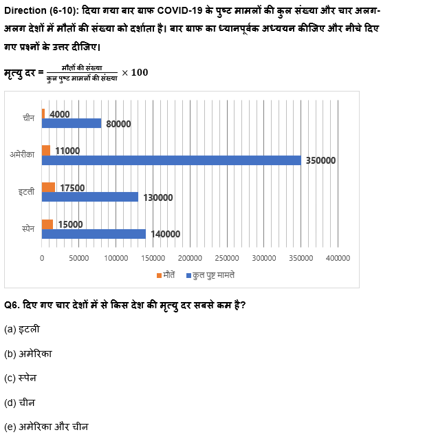 IBPS Clerk Prelims 2022 Quant क्विज : 17th August – Bar Graph DI | Latest Hindi Banking jobs_6.1