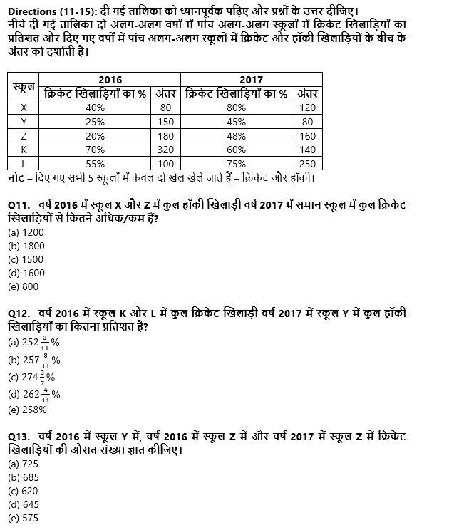 IBPS Clerk Prelims 2022 Quant क्विज : 15th August – Table DI | Latest Hindi Banking jobs_7.1