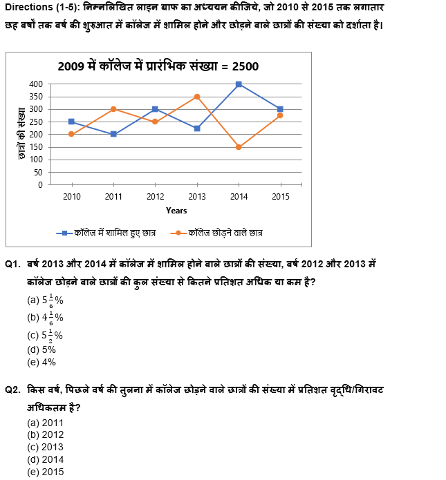 IBPS Clerk Prelims 2022 Quant क्विज : 22nd August – Line Graph DI | Latest Hindi Banking jobs_4.1