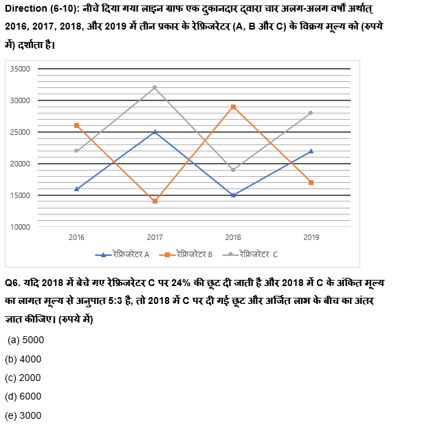 IBPS RRB PO क्लर्क प्रीलिम्स 2022 Quant क्विज : 8th August – Data Interpretation | Latest Hindi Banking jobs_6.1