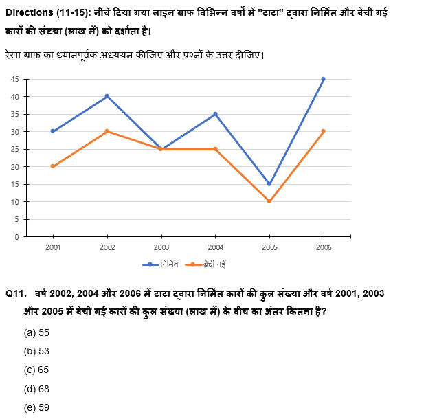 IBPS Clerk Prelims 2022 Quant क्विज : 22nd August – Line Graph DI | Latest Hindi Banking jobs_8.1