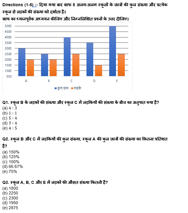 FCI फेज 1 Quant क्विज 2022 : 8th September – Table DI and Bar DI | Latest Hindi Banking jobs_4.1