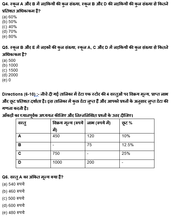 FCI फेज 1 Quant क्विज 2022 : 8th September – Table DI and Bar DI | Latest Hindi Banking jobs_5.1