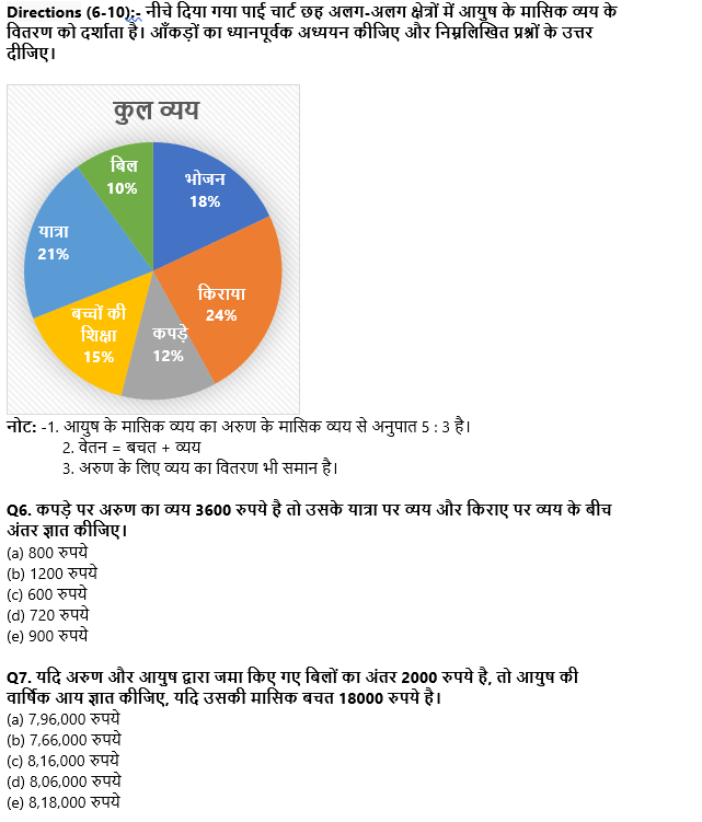 IBPS PO Prelims 2022 Quant क्विज : 6th September – Line Graph DI and Pie Chart DI | Latest Hindi Banking jobs_6.1
