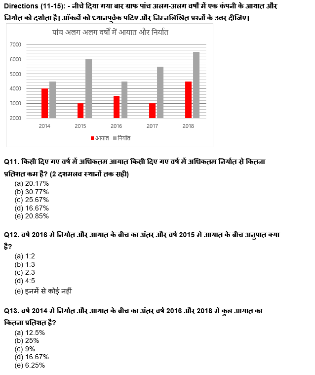 FCI फेज 1 Quant क्विज 2022 : 8th September – Table DI and Bar DI | Latest Hindi Banking jobs_7.1