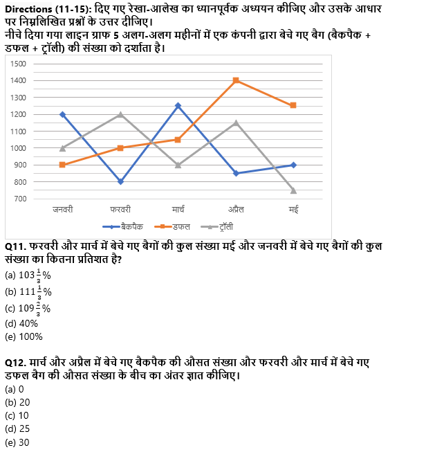 IBPS PO Prelims 2022 Quant क्विज : 6th September – Line Graph DI and Pie Chart DI | Latest Hindi Banking jobs_8.1