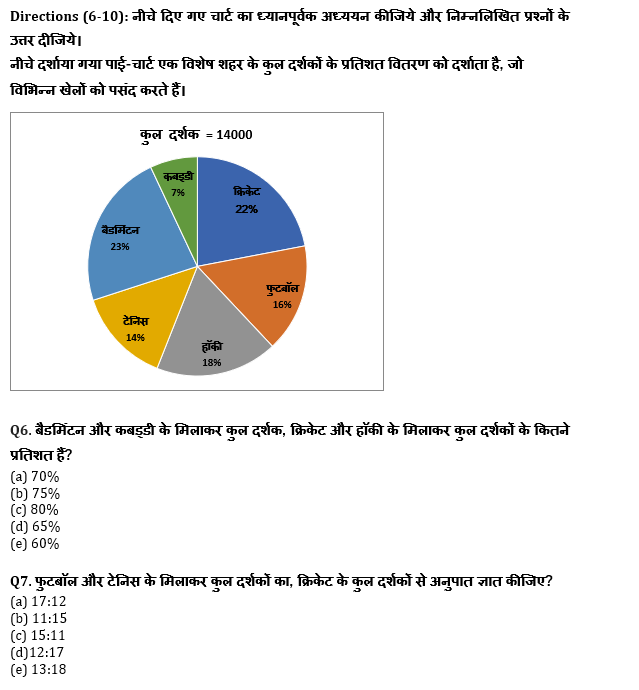 IBPS Clerk Prelims 2022 Quant क्विज : 4th September – Practice Set | Latest Hindi Banking jobs_4.1