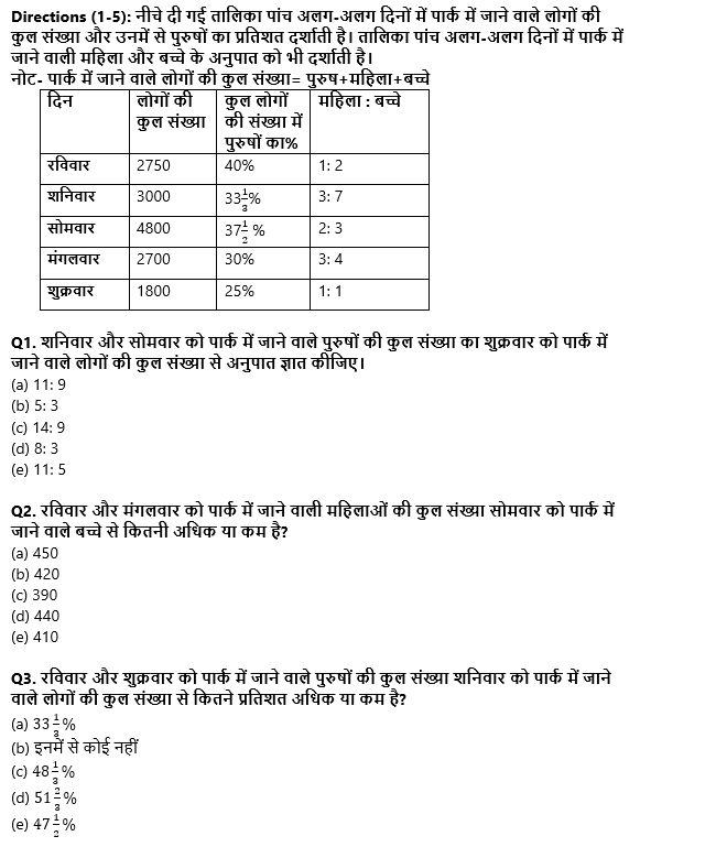 IBPS Clerk Prelims 2022 Quant क्विज : 2nd September – Table DI and Bar Graph DI | Latest Hindi Banking jobs_4.1