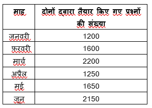 IBPS RRB PO/Clerk Mains 2022 क्वांट क्विज : 11th September – Practice Set | Latest Hindi Banking jobs_5.1
