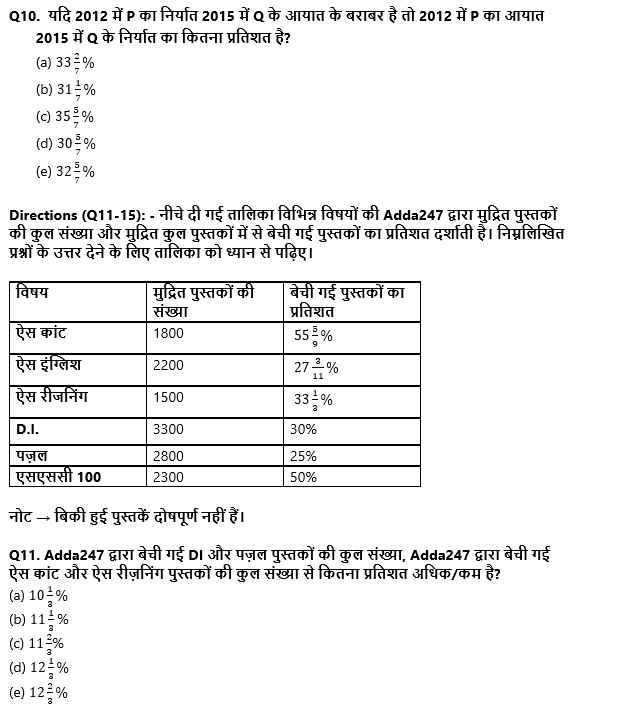 IBPS Clerk Prelims 2022 Quant क्विज : 2nd September – Table DI and Bar Graph DI | Latest Hindi Banking jobs_7.1