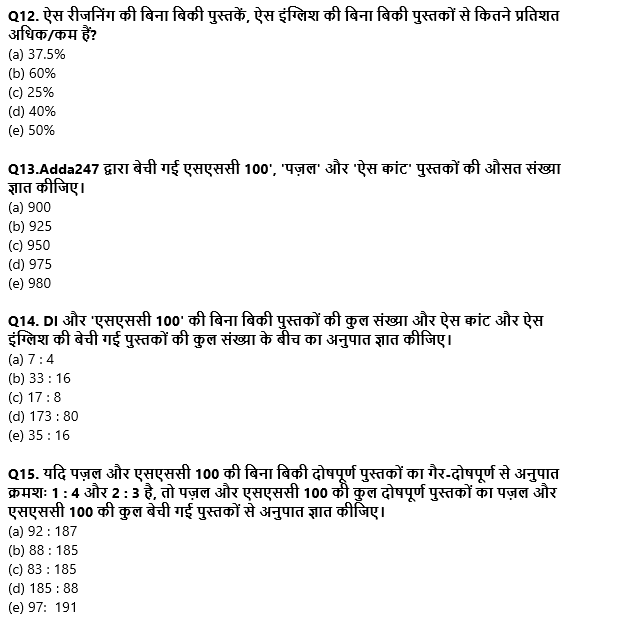 IBPS Clerk Prelims 2022 Quant क्विज : 2nd September – Table DI and Bar Graph DI | Latest Hindi Banking jobs_8.1