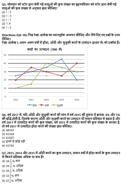 SBI PO Prelims 2022 : 27th October – Data Interpretation | Latest Hindi Banking jobs_4.1