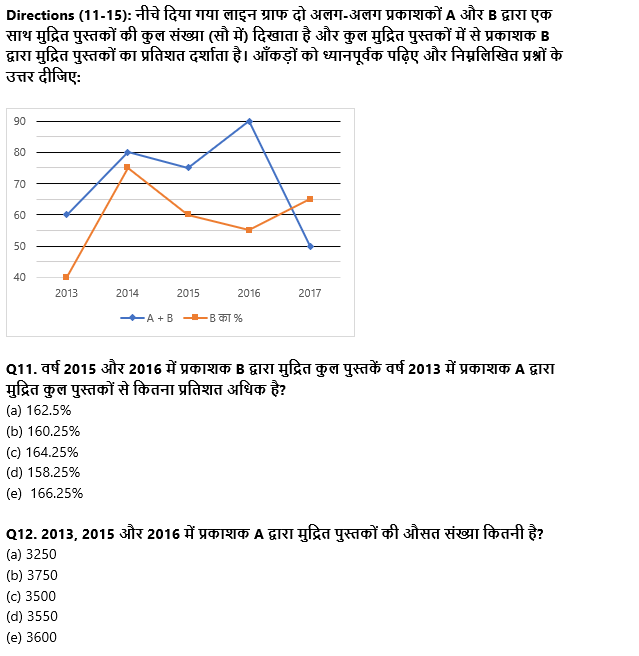 SBI PO Prelims क्वांट क्विज : 2nd November – Data interpretation | Latest Hindi Banking jobs_7.1
