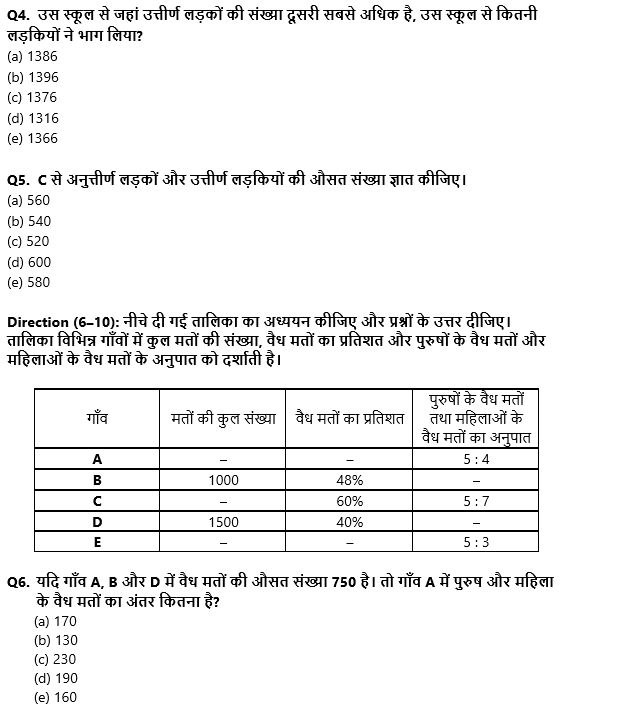 SBI Clerk Mains क्वांट क्विज 2022 : 29th November – Data Interpretation | Latest Hindi Banking jobs_4.1