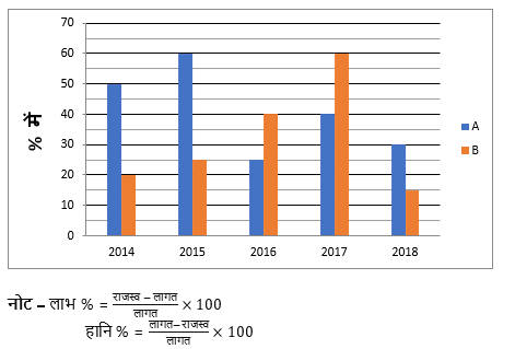 IBPS SO Prelims क्वांट क्विज 2022 : 29th November | Latest Hindi Banking jobs_3.1