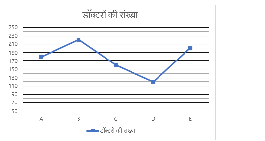 FCI Phase I क्वांट क्विज 2022 : 28th December – Data Interpretation | Latest Hindi Banking jobs_3.1