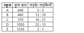 FCI Phase I क्वांट क्विज 2022 : 28th December – Data Interpretation | Latest Hindi Banking jobs_4.1