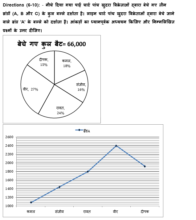 SBI PO Mains क्वांट क्विज 2023 – 26th January | Latest Hindi Banking jobs_3.1