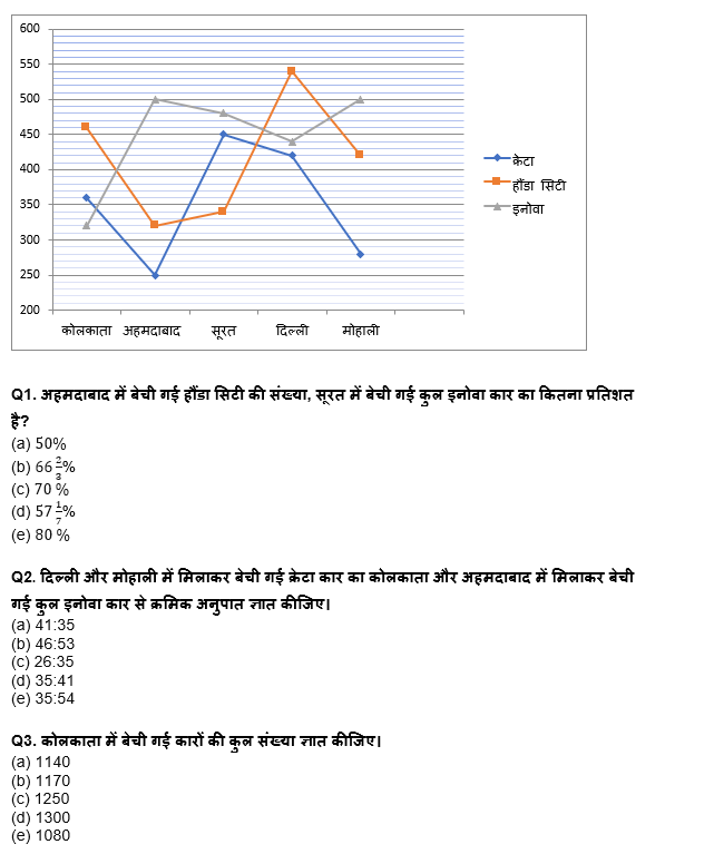 IDBI AM/ Bank of India PO क्वांट क्विज 2023 – 5th March | Latest Hindi Banking jobs_3.1