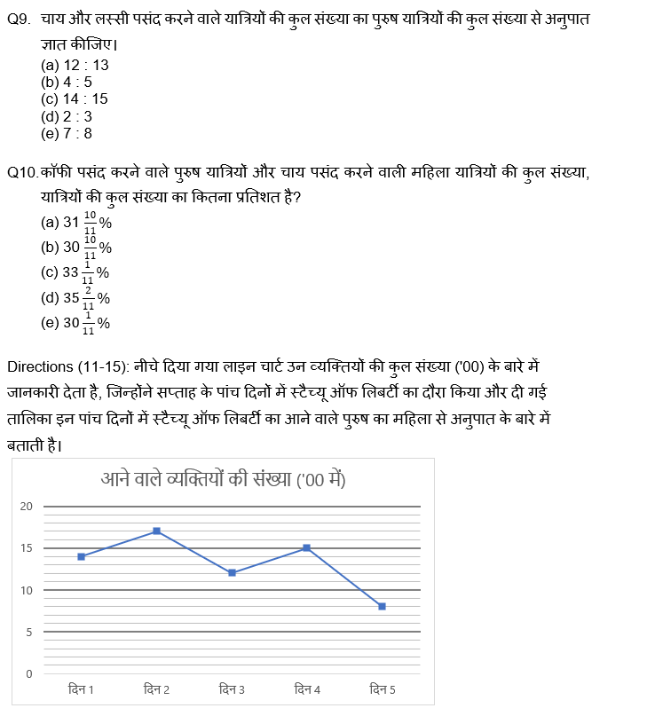 Bank of Baroda AO क्वांट क्विज 2023 – 13th March | Latest Hindi Banking jobs_4.1