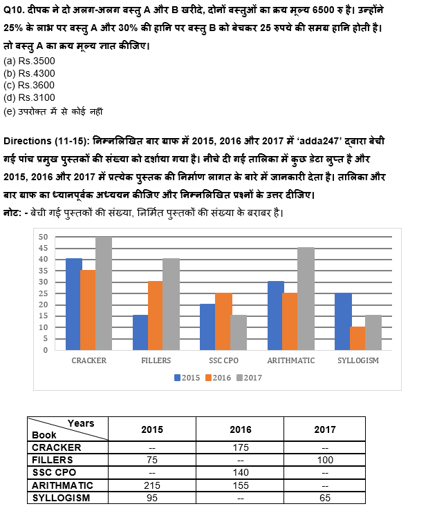 LIC ADO Mains क्वांट क्विज 2023 – 02nd April | Latest Hindi Banking jobs_5.1
