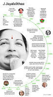 तमिलनाडु की मुख्यमंत्री सुश्री जयललिता का निधन |_3.1