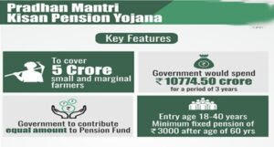 प्रधानमंत्री किसान पेंशन योजना : किसानों को प्रति माह देने होंगे 100 रुपये |_3.1