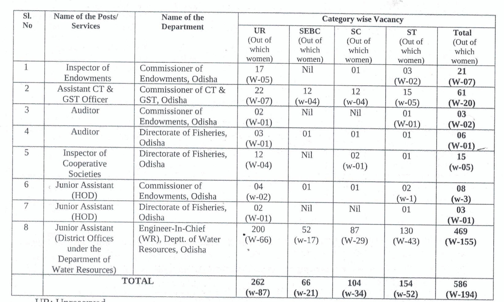 OSSC CGL Notification 2024 Out for 586 Group B and C Vacancies_30.1